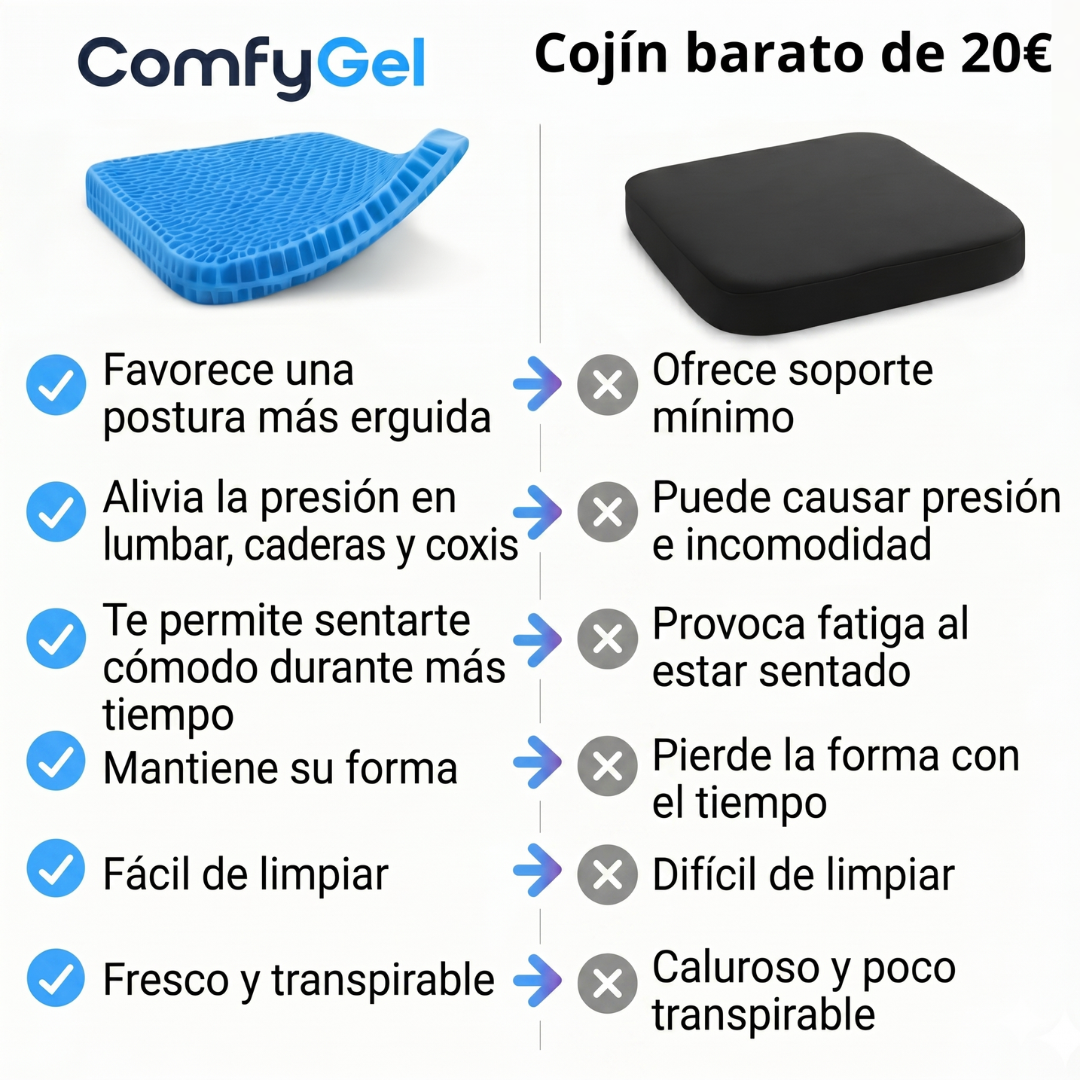 ComfyGel Asiento+